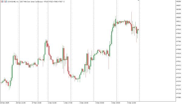 dow30 5 des