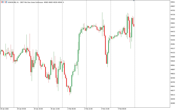 dow30 5 feb