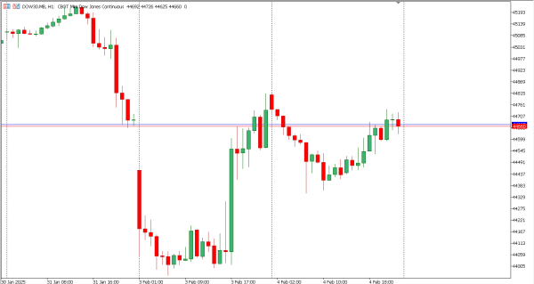 dow30 5 feb