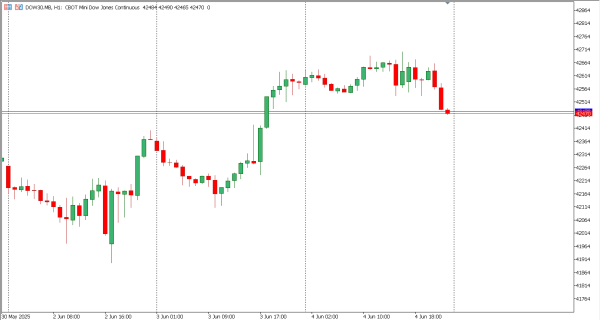 dow30 5 jun