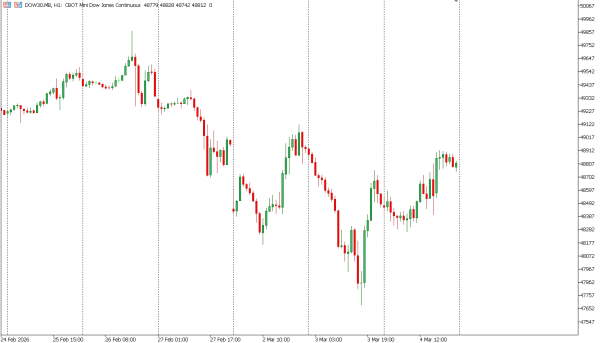 dow30 5 mar