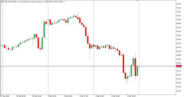 dow30 5 mar