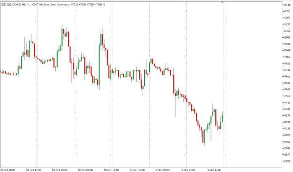 dow30 5 nov
