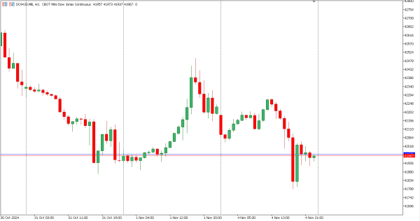 dow30 5 nov
