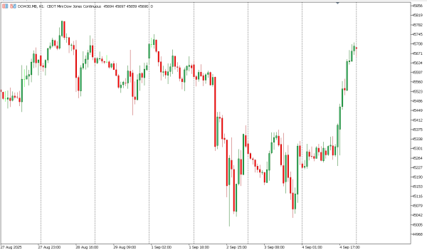 dow30 5 sep