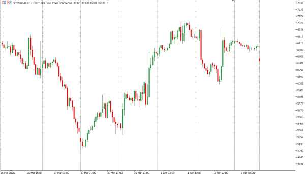 dow30 6 apr