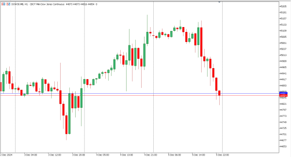 dow30 6 des