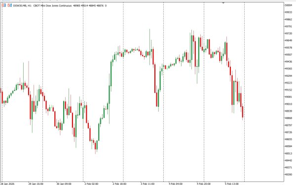 dow30 6 feb