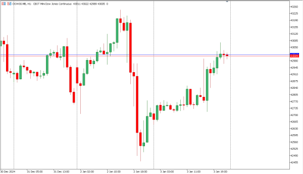dow30 6 jan