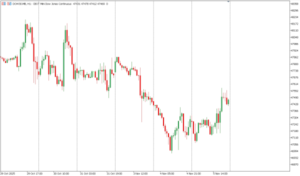 dow30 6 nov