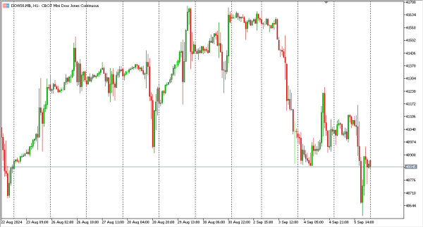 dow30 6 sep
