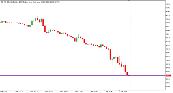 dow30 7 apr