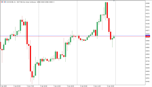dow30 7 jan