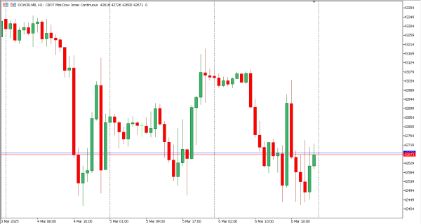 dow30 7 mar