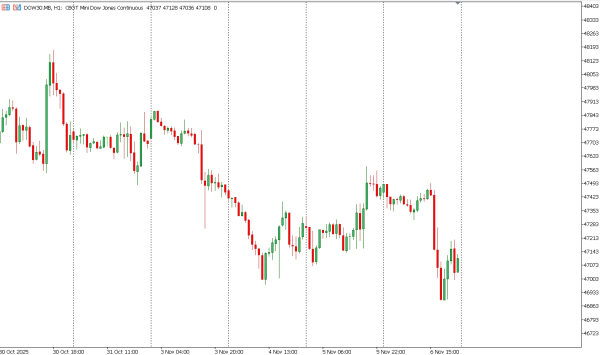 dow30 7 nov