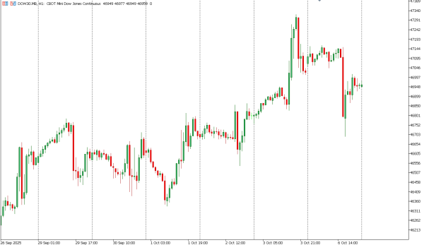 dow30 7 okt