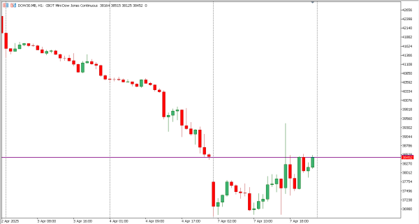 dow30 8 apr