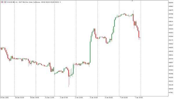 dow30 8 jan