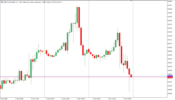 dow30 8 jan