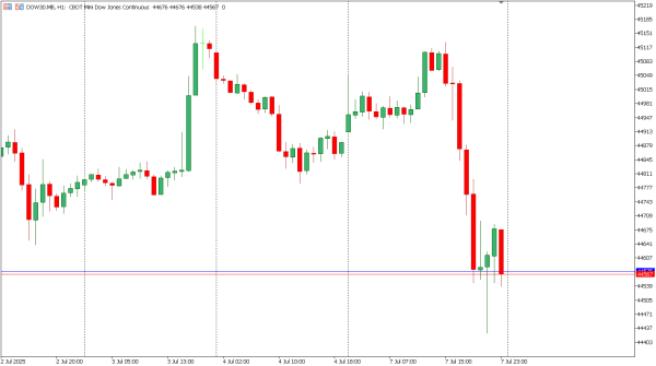dow30 8 jul
