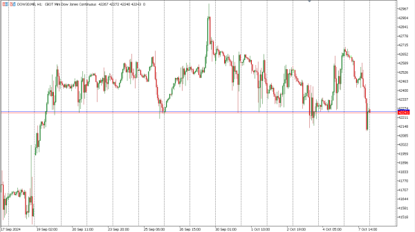 dow30 8 okt
