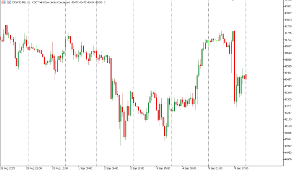 dow30 8 sep