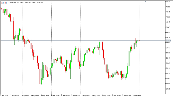 dow30 9 agst