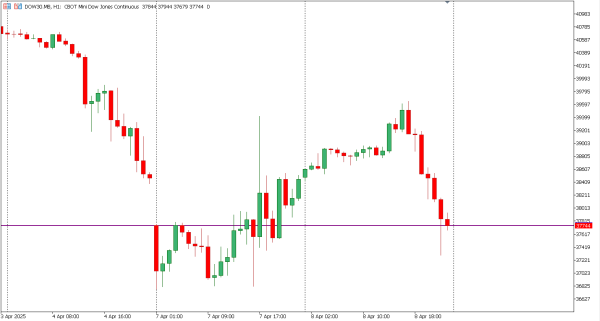 dow30 9 apr