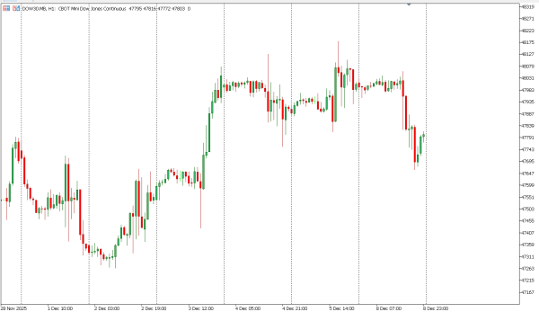 dow30 9 des