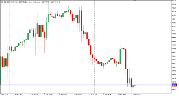 dow30 9 des