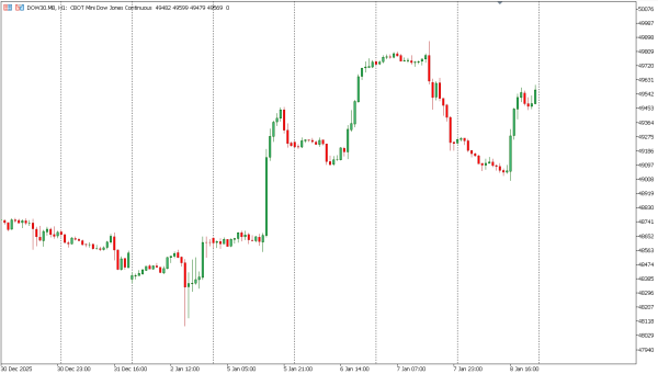 dow30 9 jan