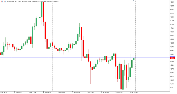 dow30 9 jan