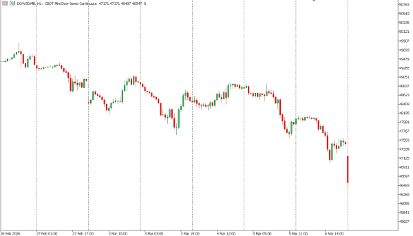 dow30 9 mar