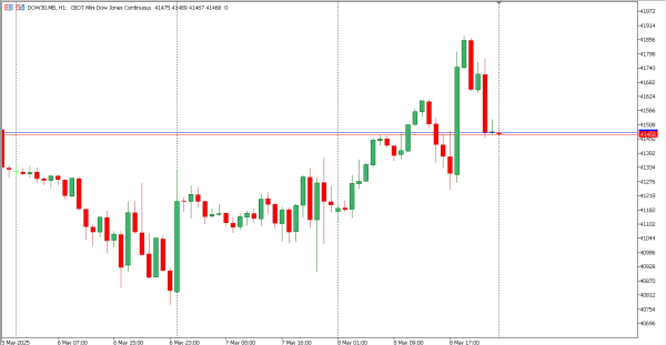 dow30 9 mei