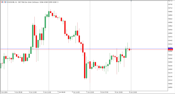 dow30 9 okt