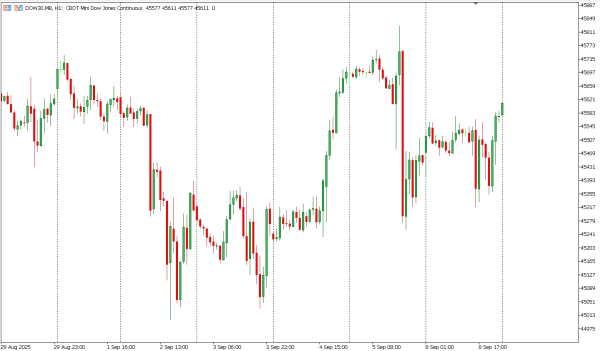 dow30 9 sep