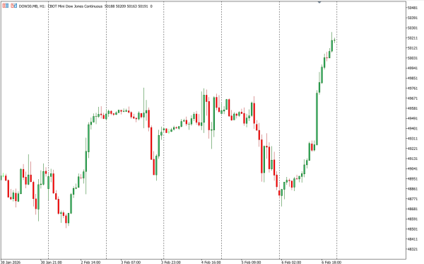 dow30 9 sep