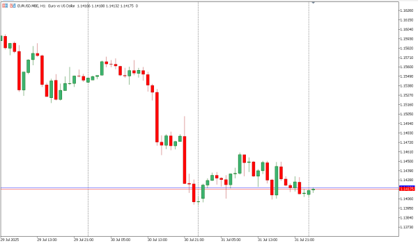 eurusd 1 agst