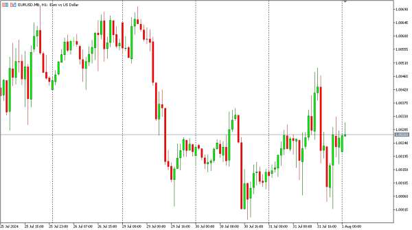 eurusd 1 agst