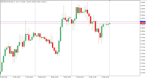 eurusd 1 apr