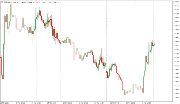 eurusd 1 apr