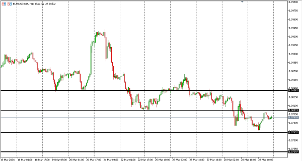 eurusd 1 apr