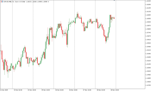 eurusd 1 des