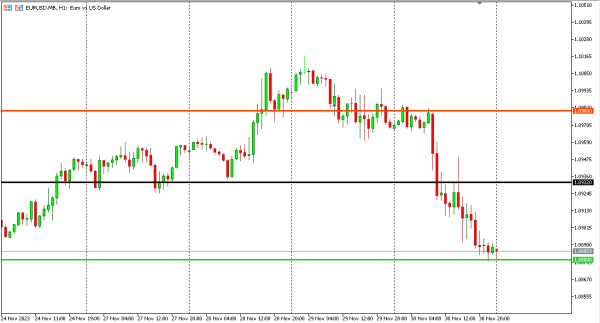 eurusd 1 des