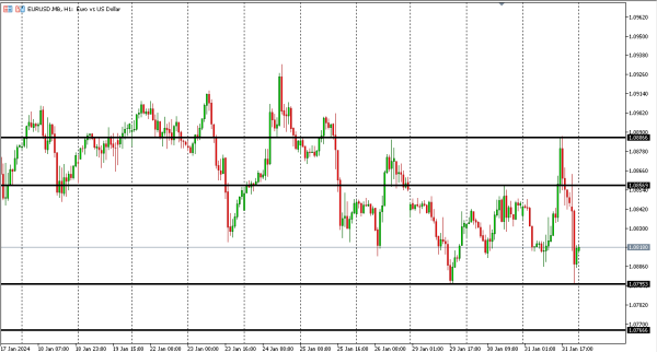 eurusd 1 feb