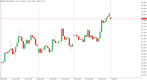 eurusd 1 jul