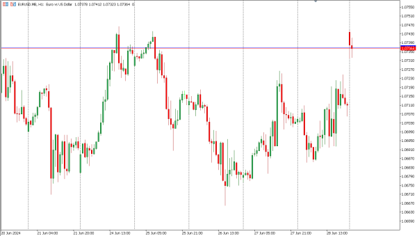eurusd 1 jul