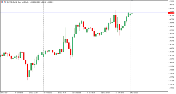eurusd 1 nov