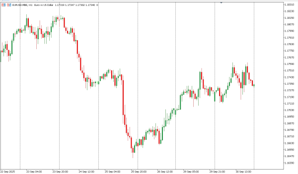 eurusd 1 okt