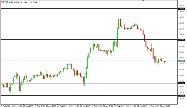 eurusd 1 sep